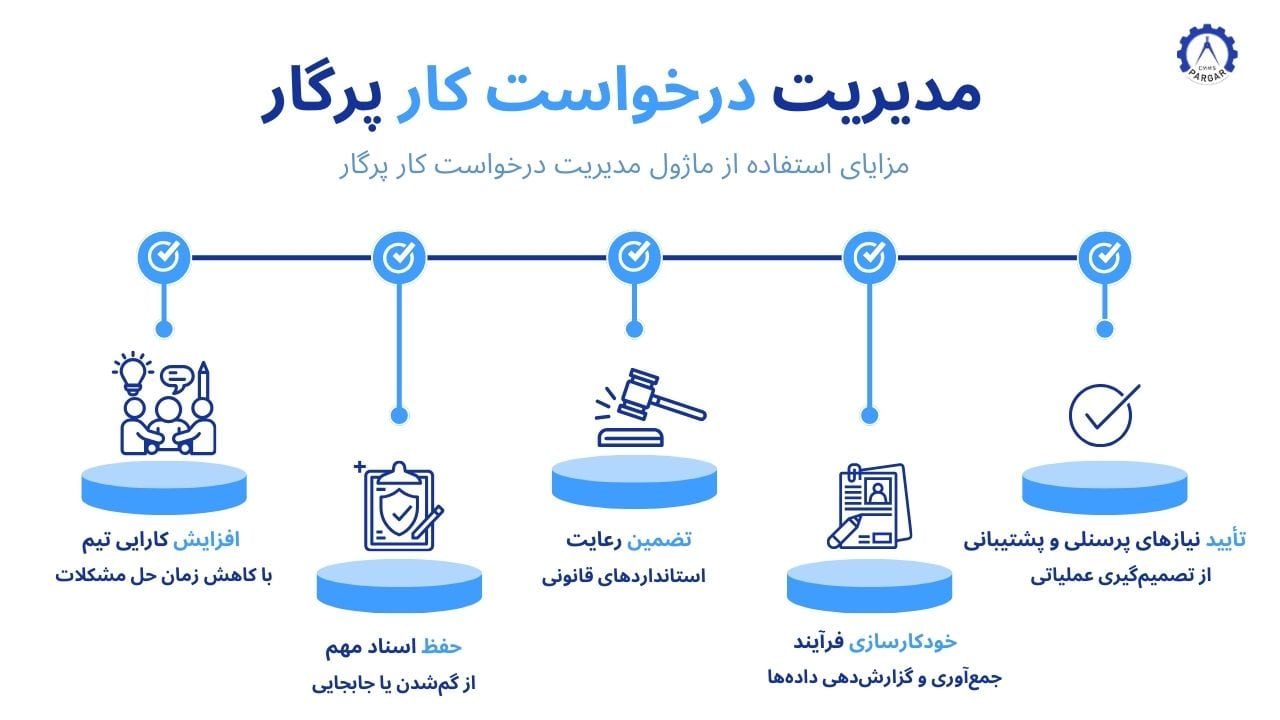 مزایای استفاده از ماژول مدیریت درخواست کار پرگار