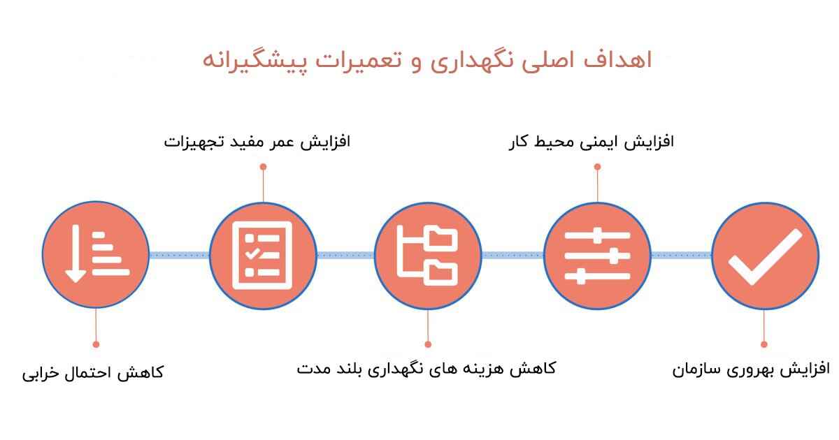 5 هدف اصلی نگهداری و تعمیرات پیشگیرانه