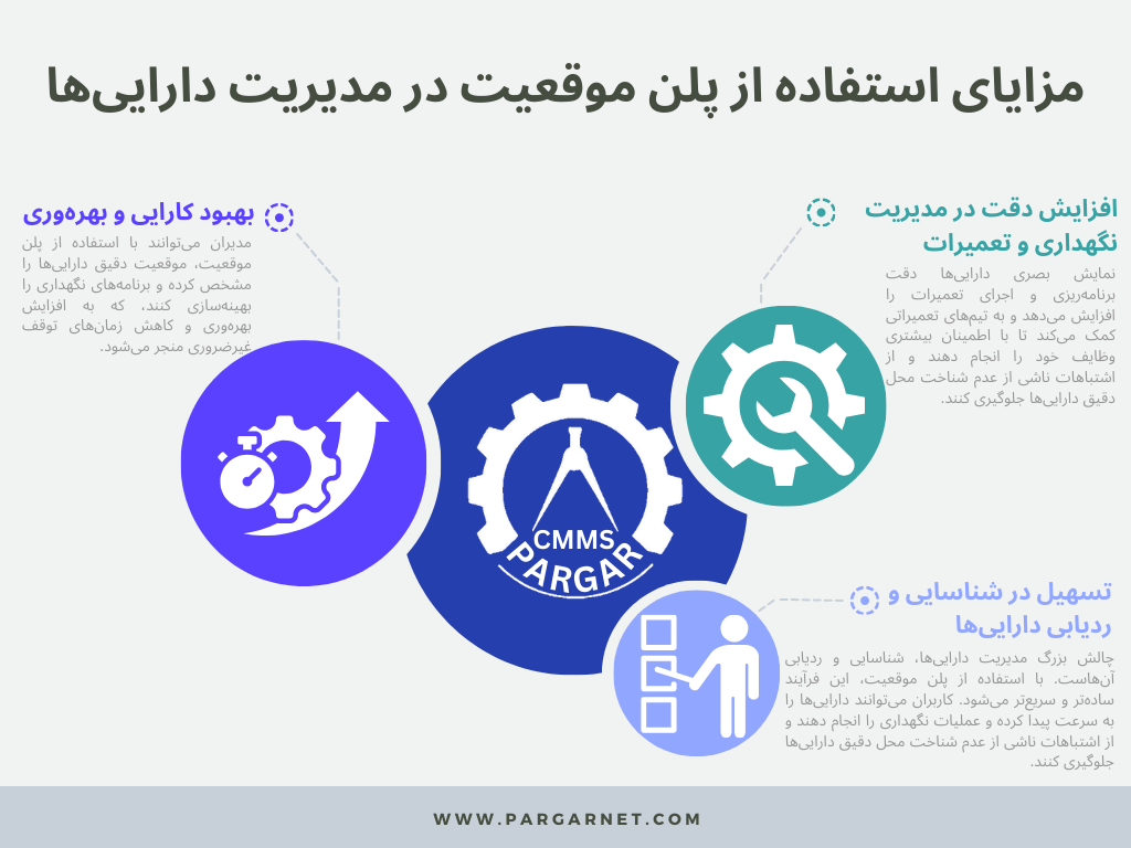 مزایای استفاده از پلن موقعیت در مدیریت دارایی‌ها