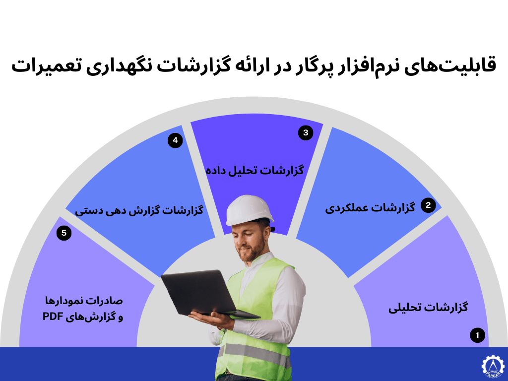 قابلیت‌های نرم‌افزار پرگار در ارائه گزارشات نگهداری تعمیرات