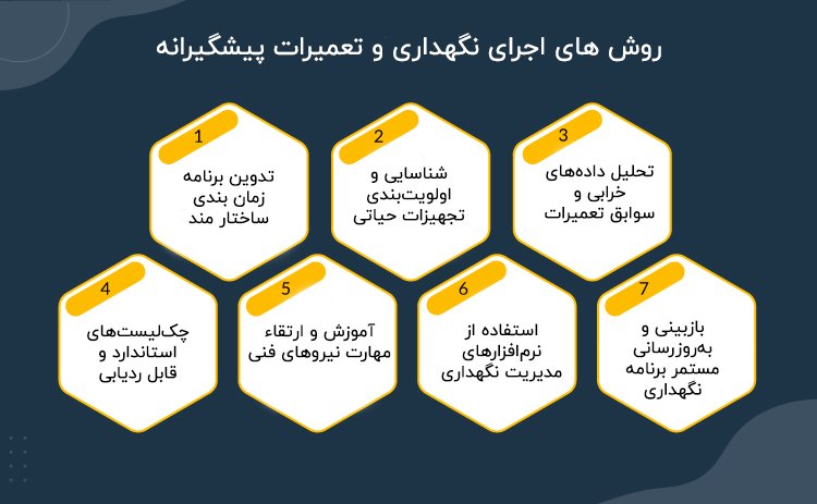 7 روش اجرا نگهداری و تعمیرات پیشگیرانه
