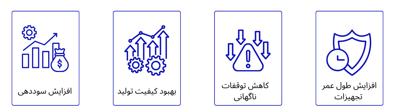 مزایای رقابتی و سوددهی استفاده از نرم‌افزار پرگار CMMS