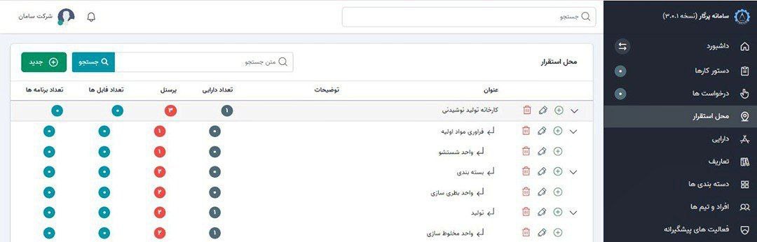 افزودن سایر بخش‌ها و زیرمجموعه‌هاافزودن سایر بخش‌ها و زیرمجموعه‌ها