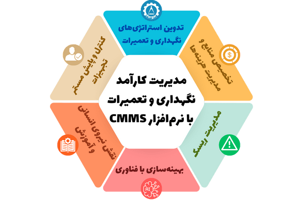 مدیریت کارآمد نگهداری و تعمیرات