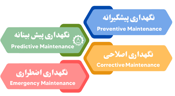 انواع نگهداری و تعمیرات