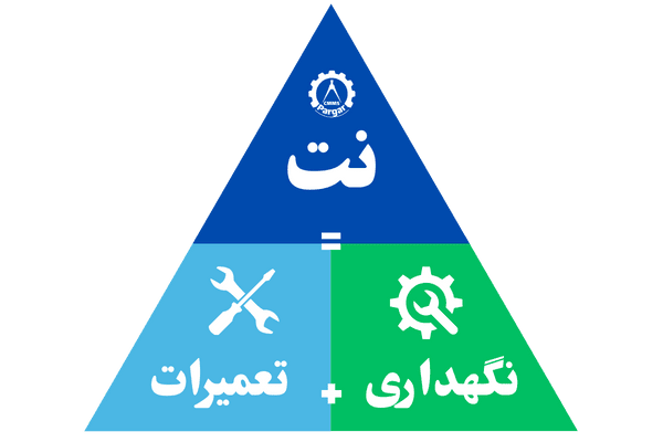 نگهداری و تعمیرات