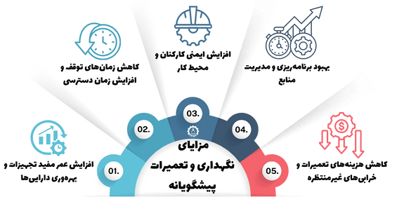 مزایای نگهداری و تعمیرات پیشگویانه