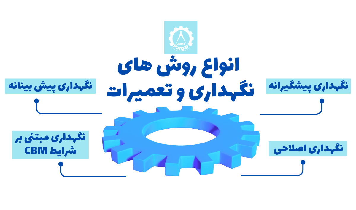 انواع روش‌های نگهداری و تعمیرات