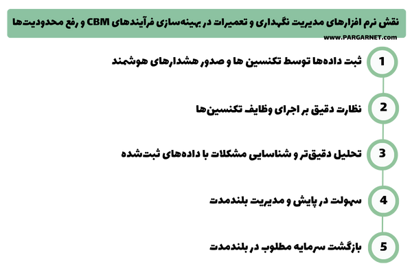نرم ‌افزارهای مدیریت نگهداری و تعمیرات در بهینه‌سازی فرآیندهای CBM