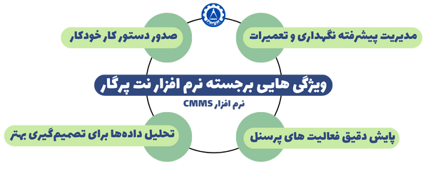 بهترین و کامل ترین نرم افزار CMMS در ایران