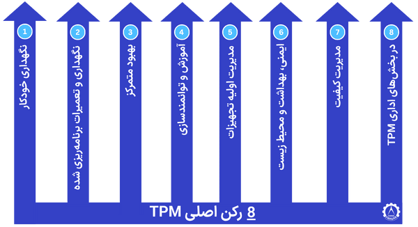 8 رکن اصلی نگهداری TPM