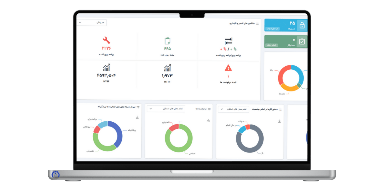 شاخص MTTR و MTBF در نرم افزار پرگارنت