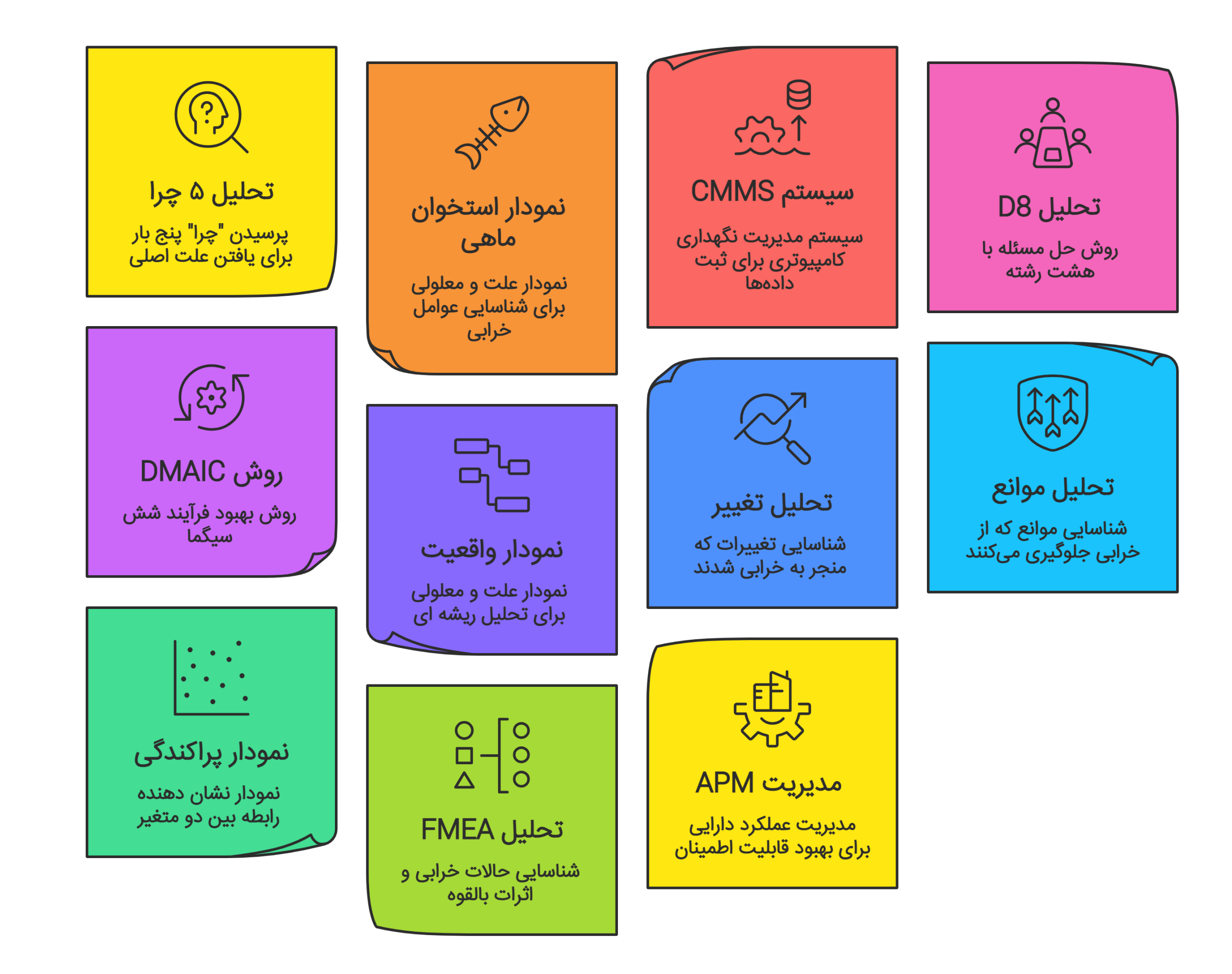 ابزارهای تحلیل ریشه ‌ای علت خرابی(RCA Tools)