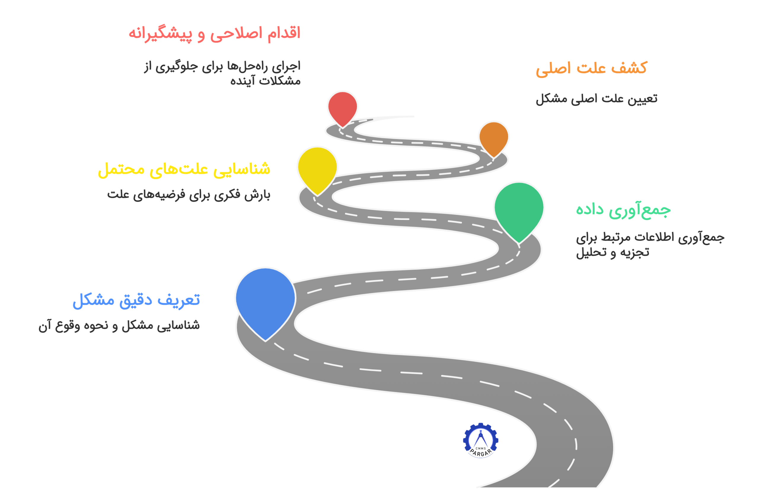 نحوه انجام RCA حرفه‌ ای در ۵ مرحله کلیدی