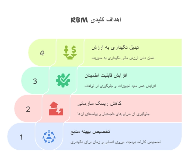 اهداف کلیدی نت rbm